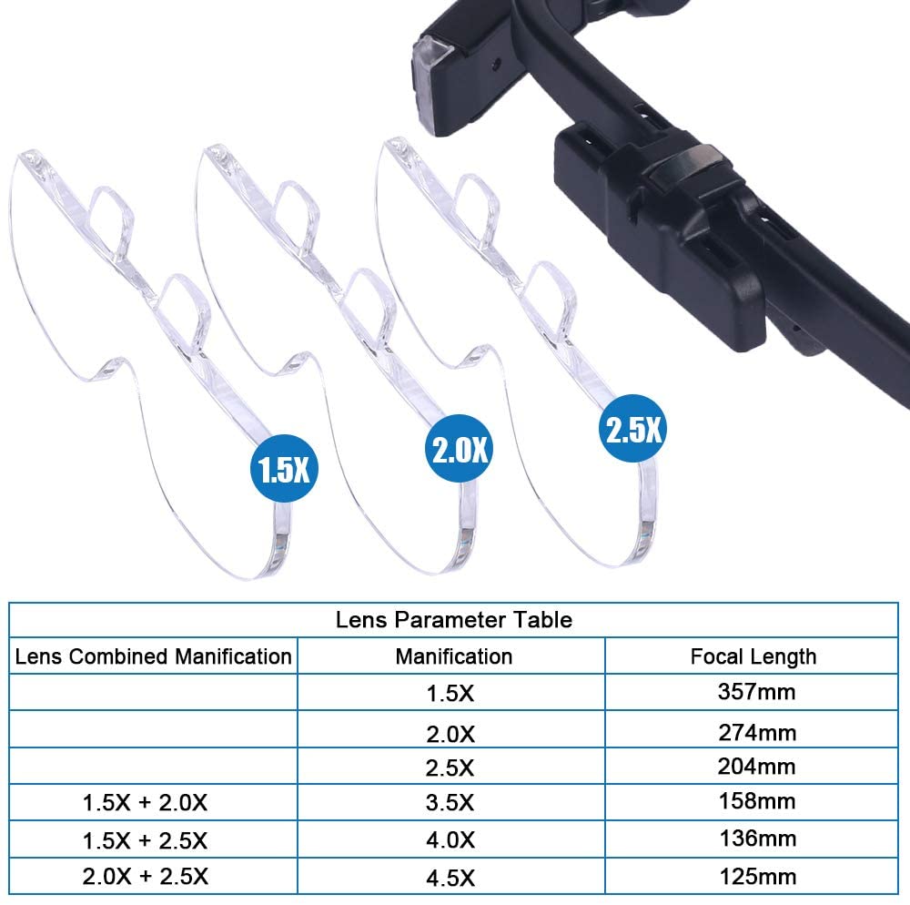 عدسة مكبرة 1.5X/2X/ 2.5X/3.5X/ - مراجعة Electronics Repair Glasses وسعره