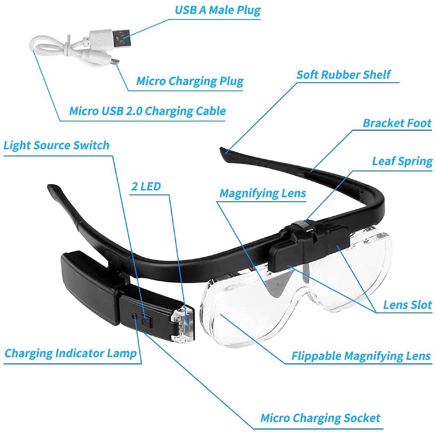 عدسة مكبرة 1.5X/2X/ 2.5X/3.5X/ - مراجعة Electronics Repair Glasses وسعره